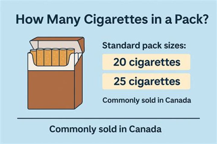 How many cigarettes make you a smoker?