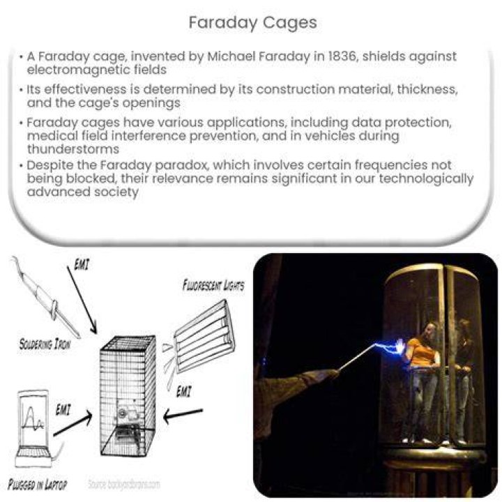 How many layers of foil do you need for a Faraday cage?
