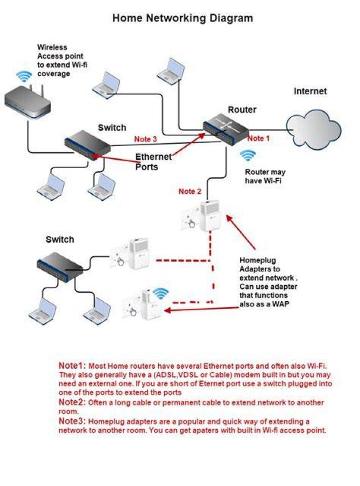 How many Netgear extenders can I use?