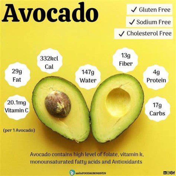 How many servings is half an avocado?