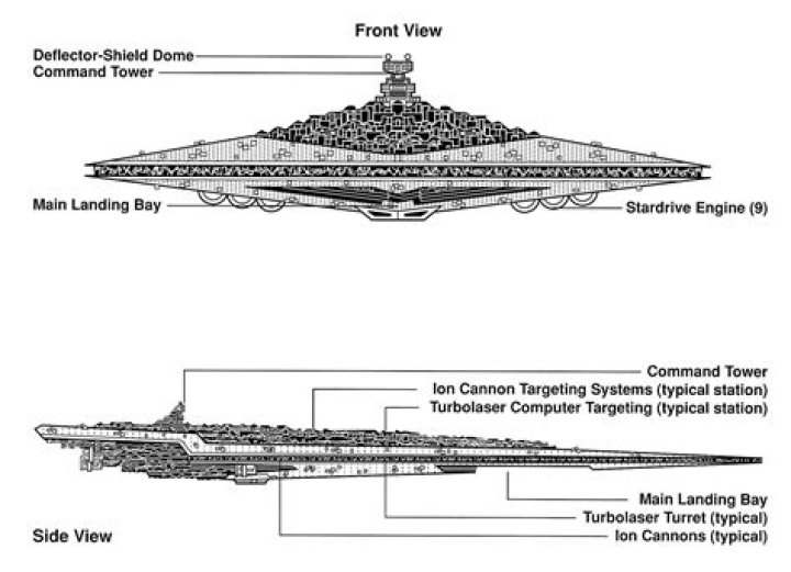 How many Super Star Destroyers were built?