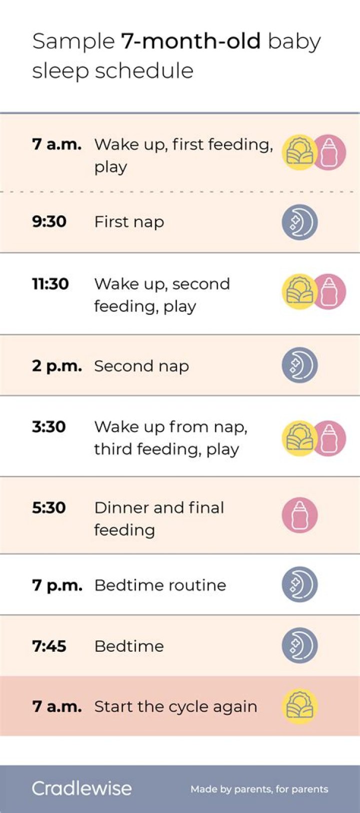 How many times should a 7 month old wake up at night?