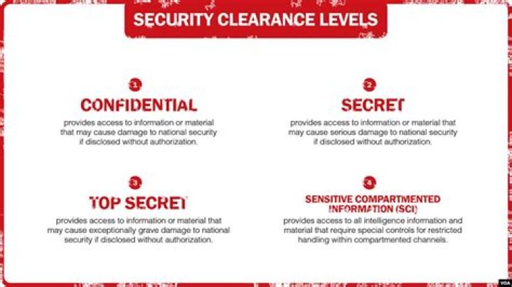 How many years does a secret clearance go back?