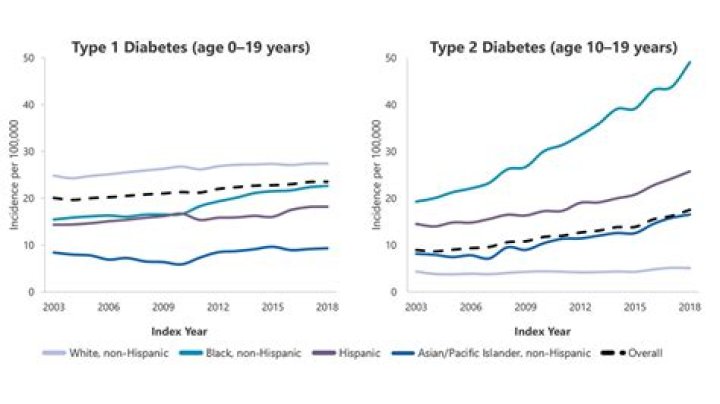 How many years will a person lose if they have Type II diabetes before the age of 15?