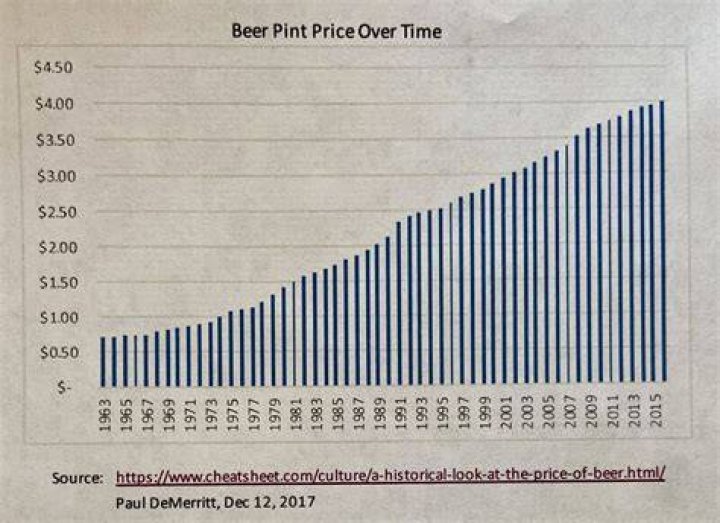 How much did a beer cost in the Old West?