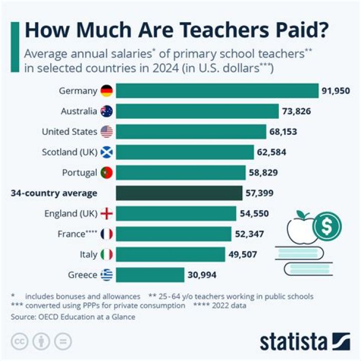 How much do Beefeaters get paid?