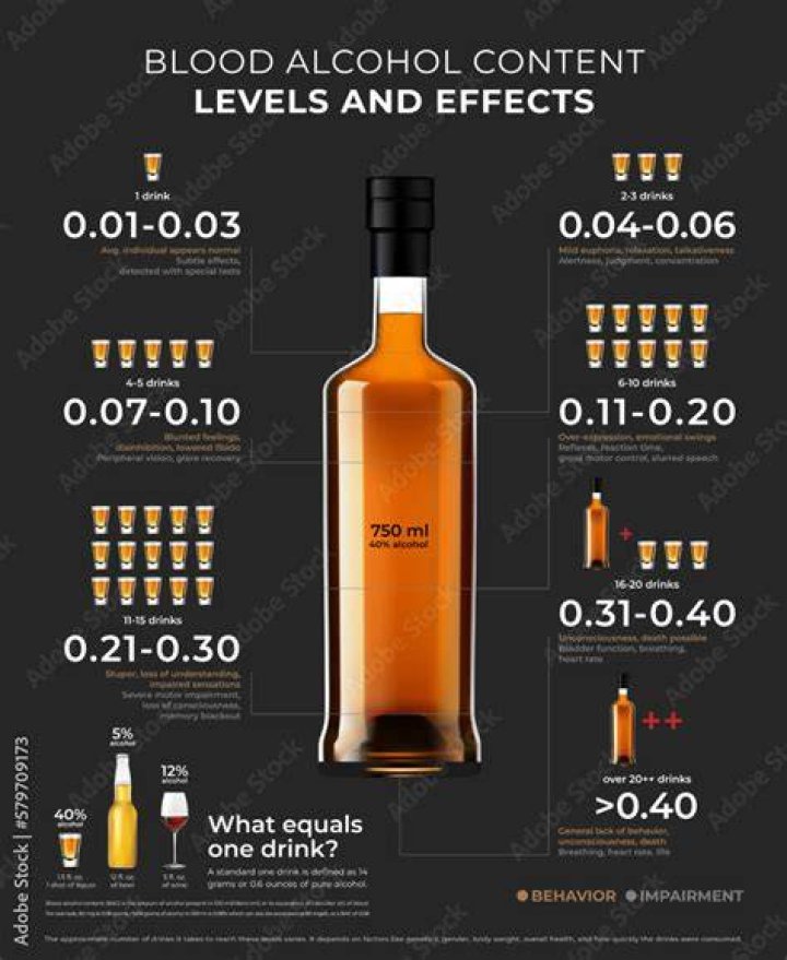 How much do you need to drink to get pancreatitis?