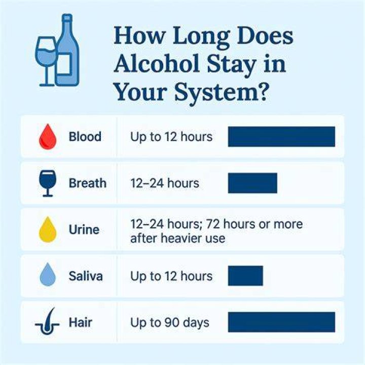How much does alcohol cost in Belize?