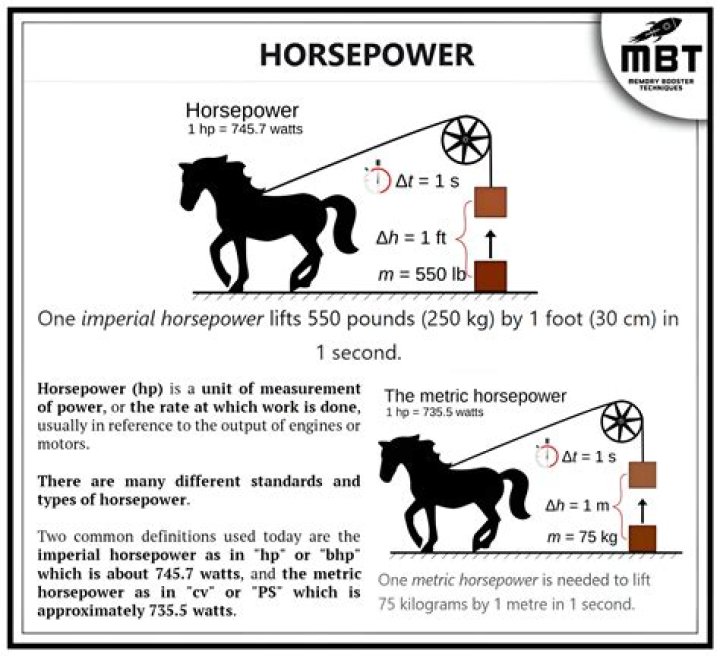 How much horsepower does a A380 have?