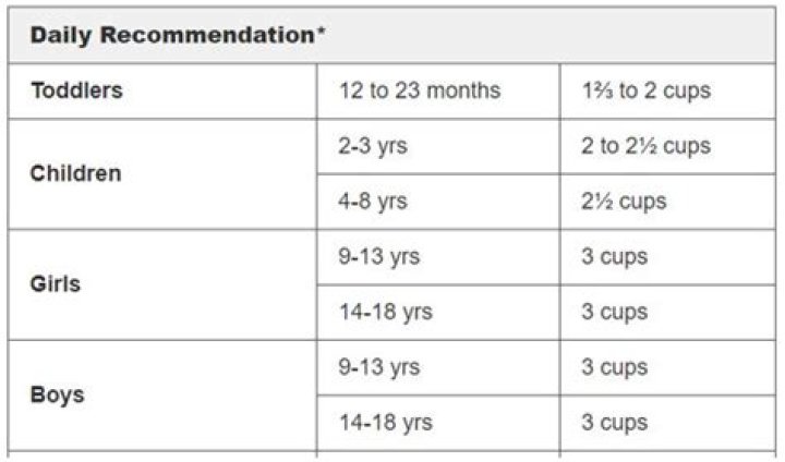How much milk should a 2 year old drink at night?