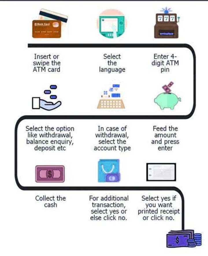 How much money can you withdraw from a bank at one time?