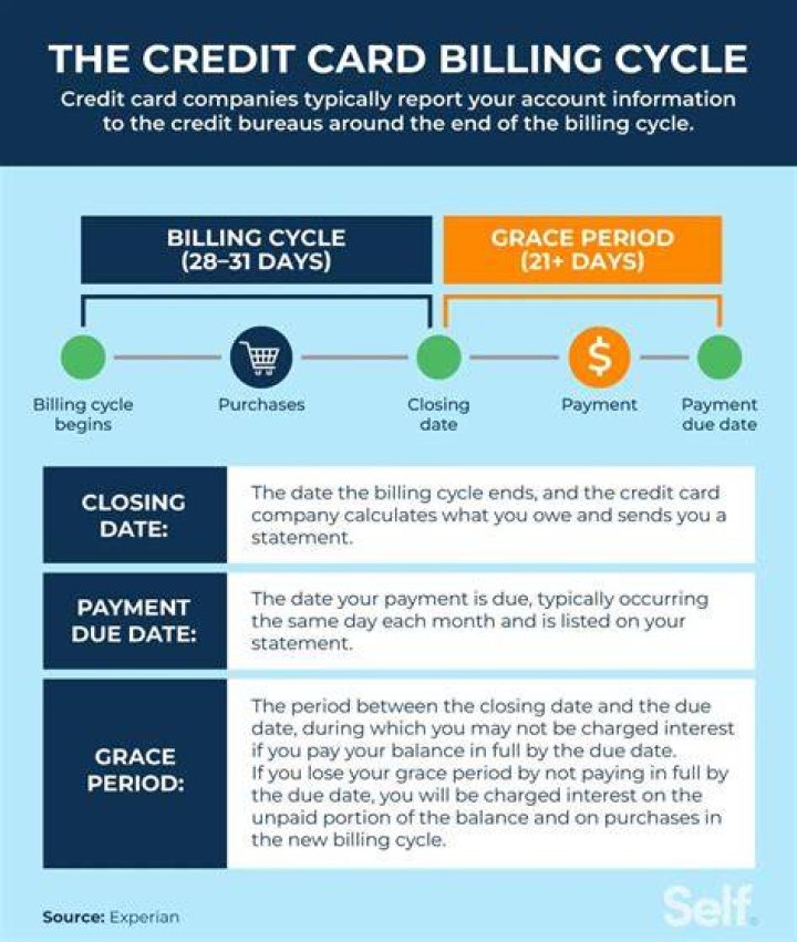 How much money should you leave on your credit card?