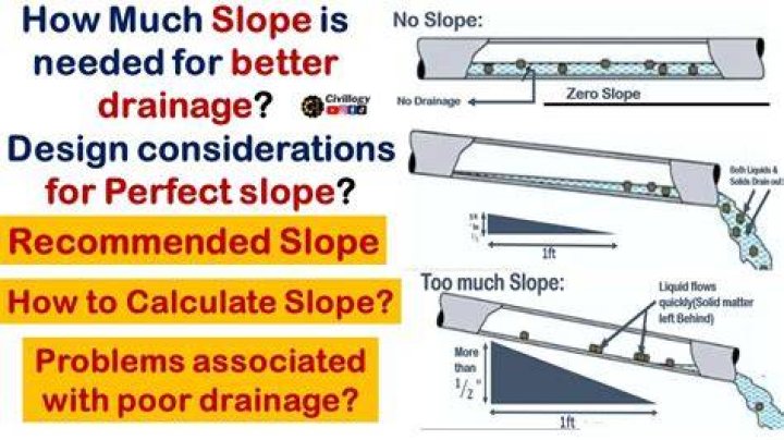 How much slope do I need for a linear drain?
