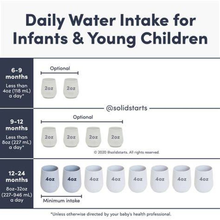 How much water should a 7-month-old drink?