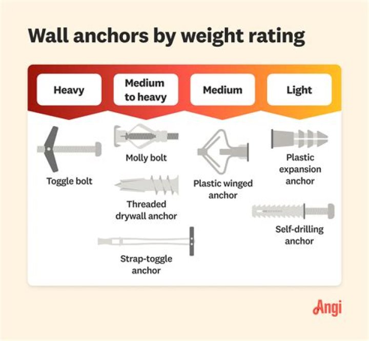 How much weight can a concrete anchor hold?