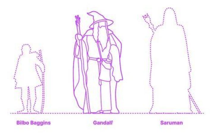 How tall is Gandalf?