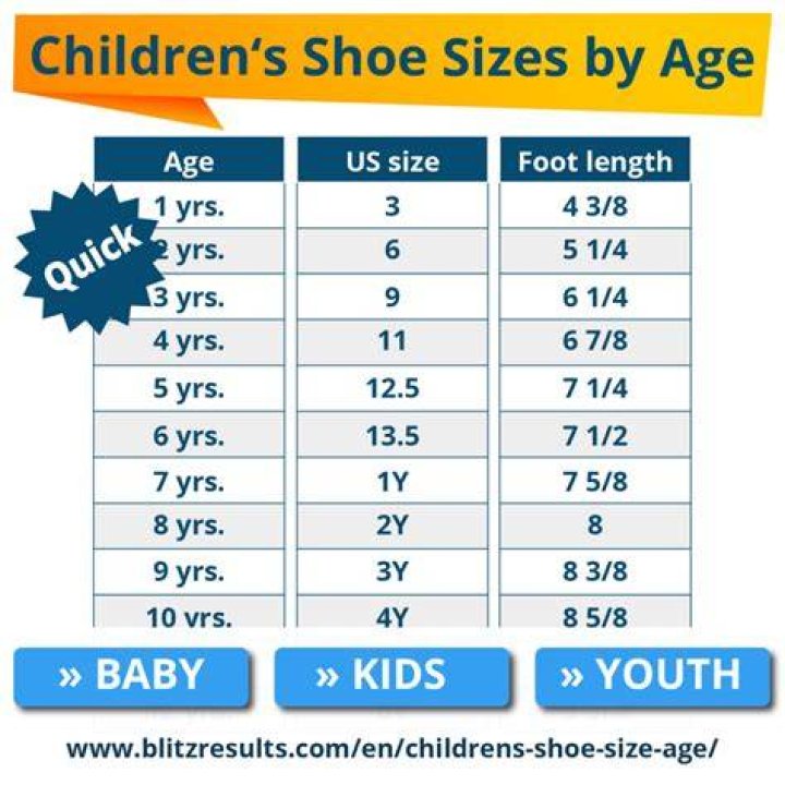 How tall should a 13 year old be in feet?
