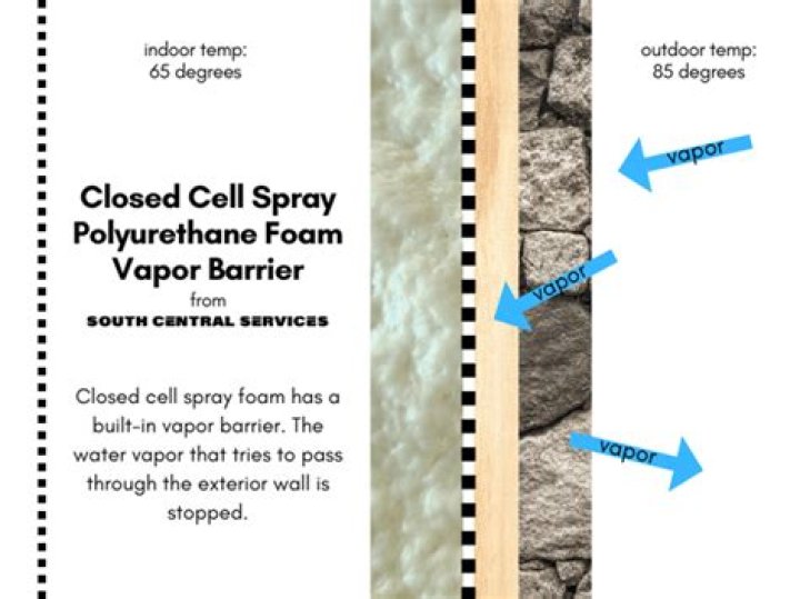 How thick should spray foam vapor barrier be?