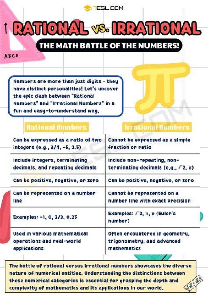 Is 0.1875 rational or irrational?