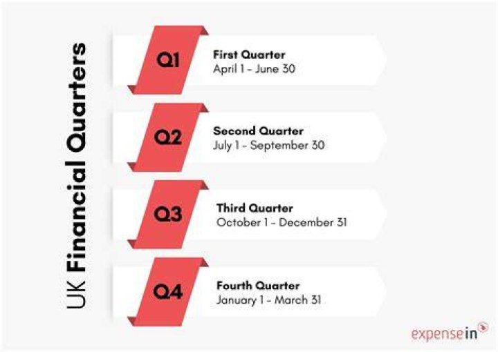 Is 1/4th a quarter?