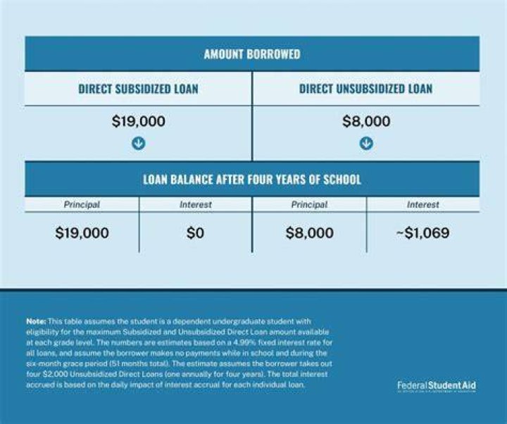 Is $40000 in student loans a lot?