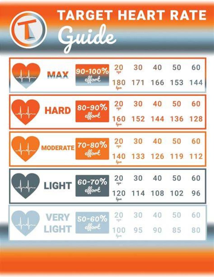 Is 55 a good heart rate?