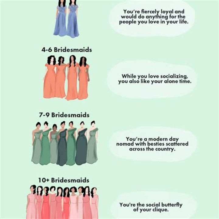 Is 7 too many bridesmaids?