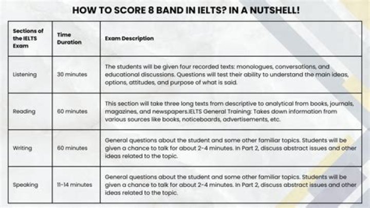 Is 8 a good IELTS score?