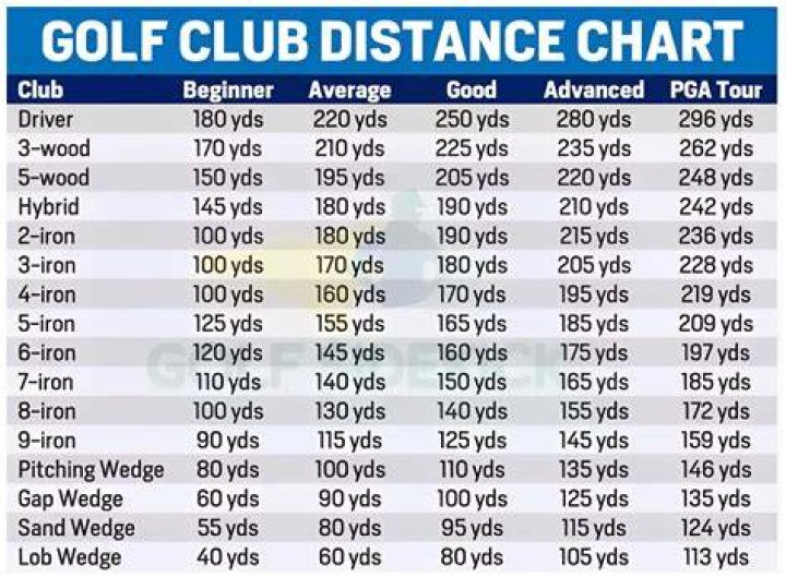 Is a 5 wood easier to hit than a 3 iron?