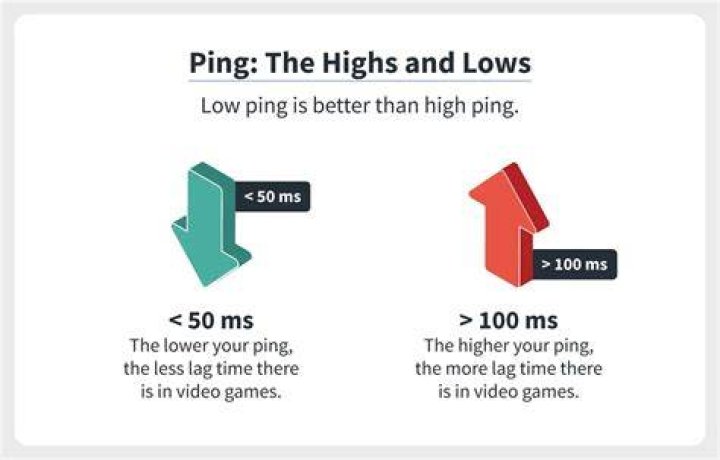 Is a Low ping good?