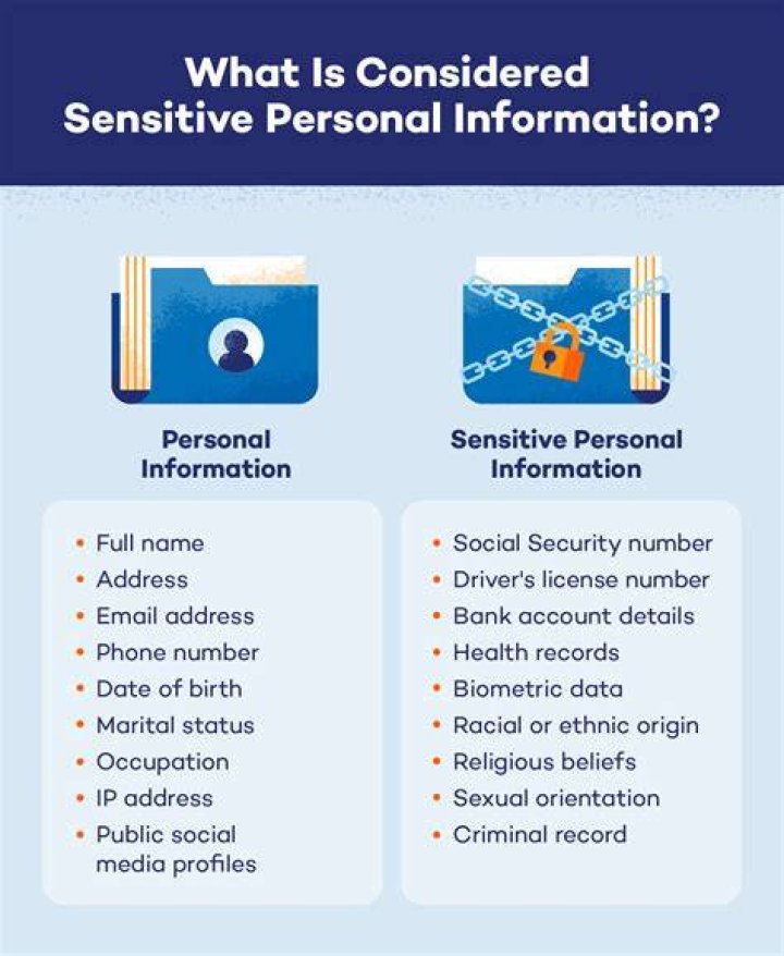 Is a phone number considered personal information?