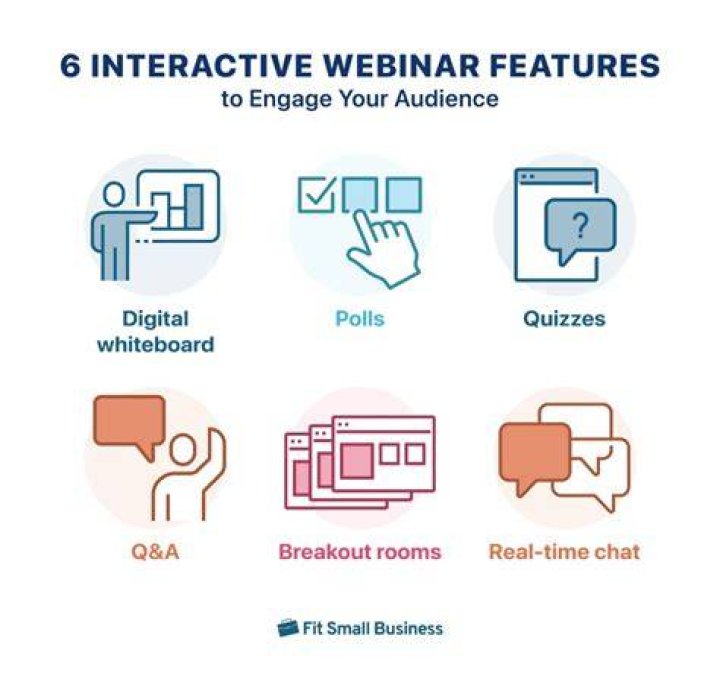 Is a webinar interactive?