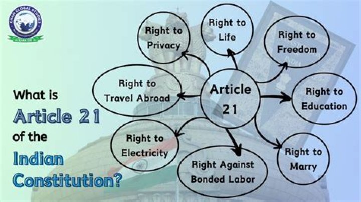 Is Article 21 against private individuals?