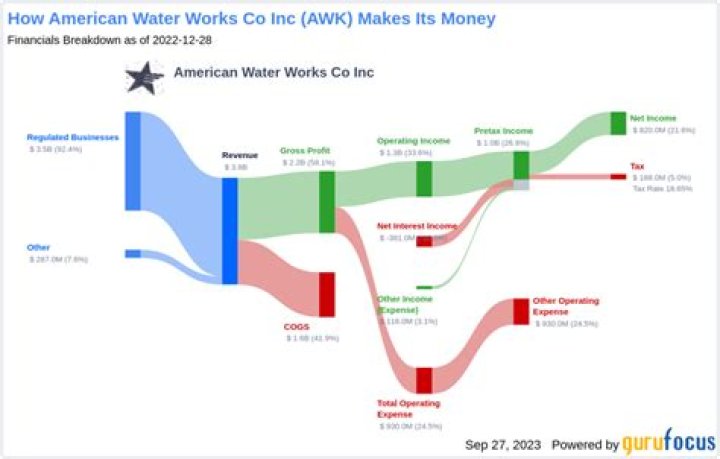 Is awk efficient?