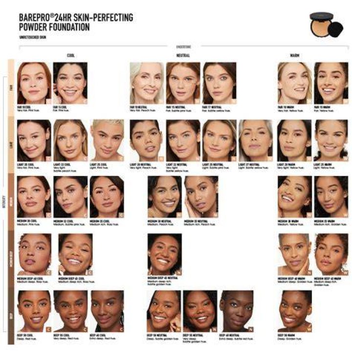 Is bareMinerals makeup toxic?