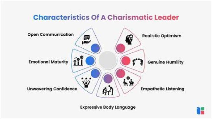 Is charisma genetic?