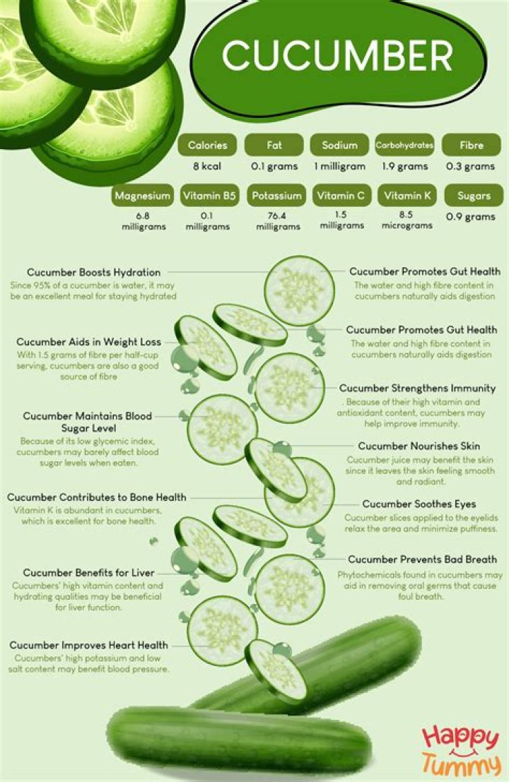 Is cucumber good for dehydration?