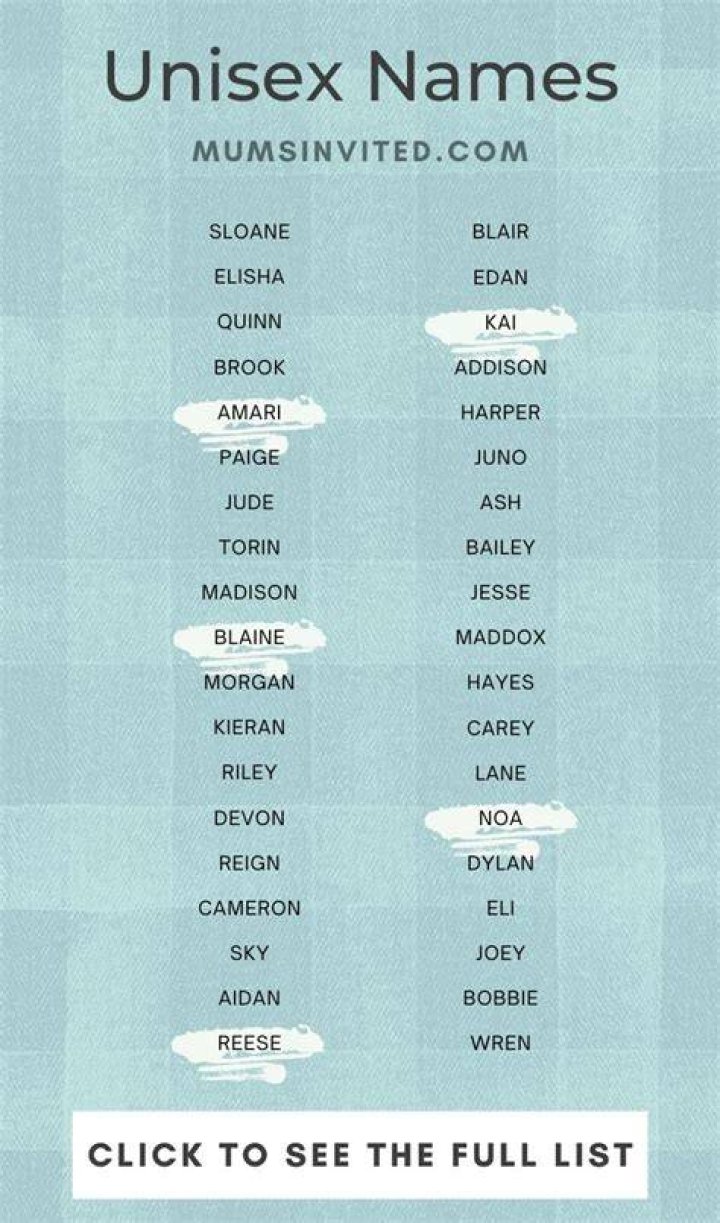 Is Damian a unisex name?