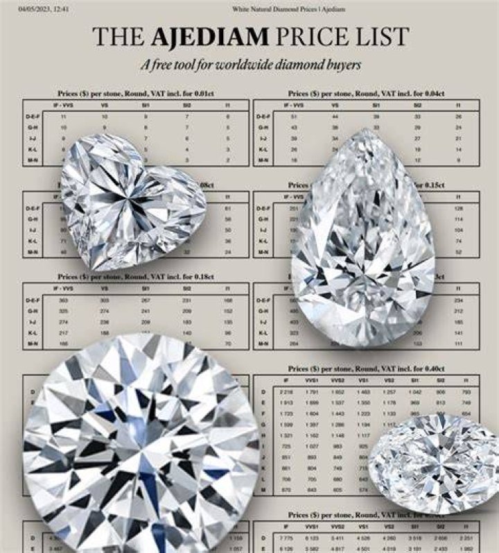 Is diamond worth to invest?
