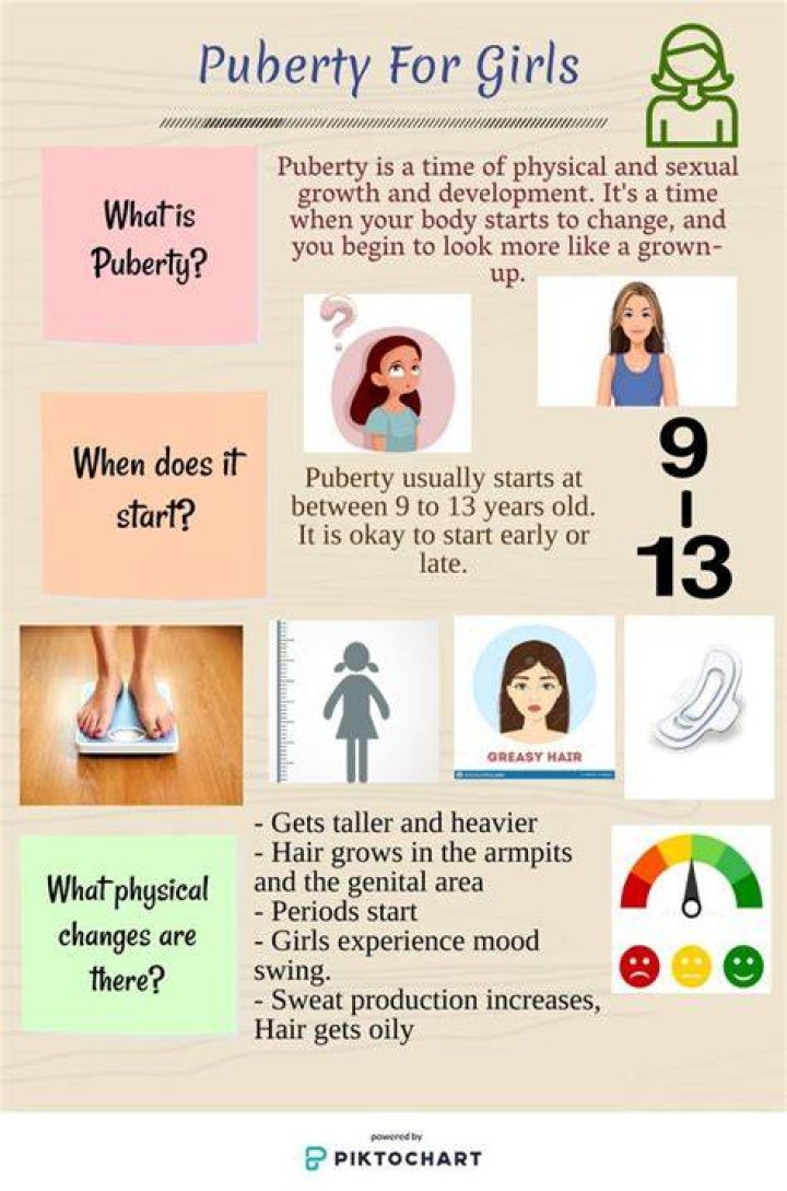 Is having a crush part of puberty?