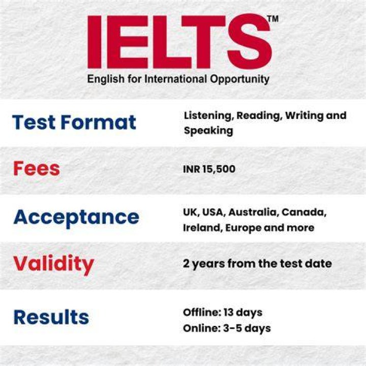 Is IELTS hard for an Indian?