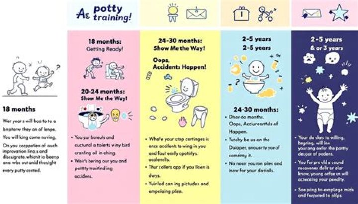 Is it normal for a 2 year old to not be potty trained?