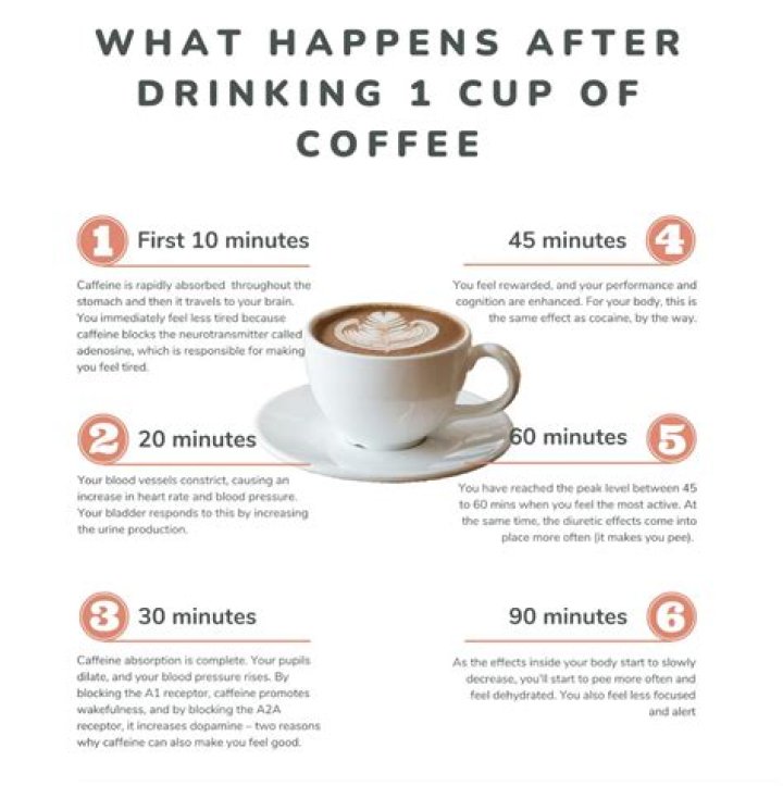 Is it OK to drink coffee daily?