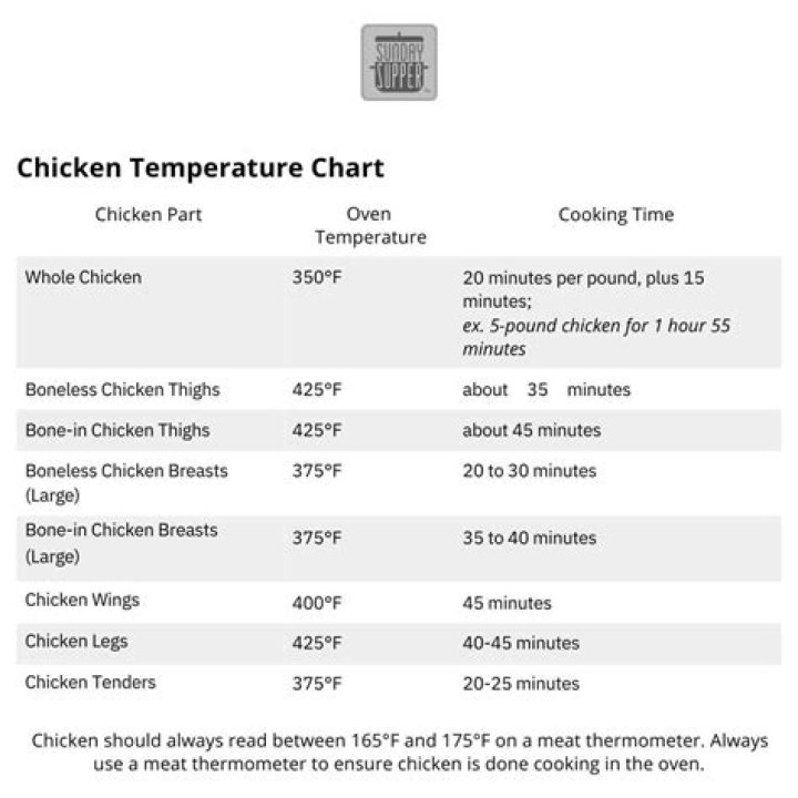 Is it safe to eat cooked chicken after 7 days?