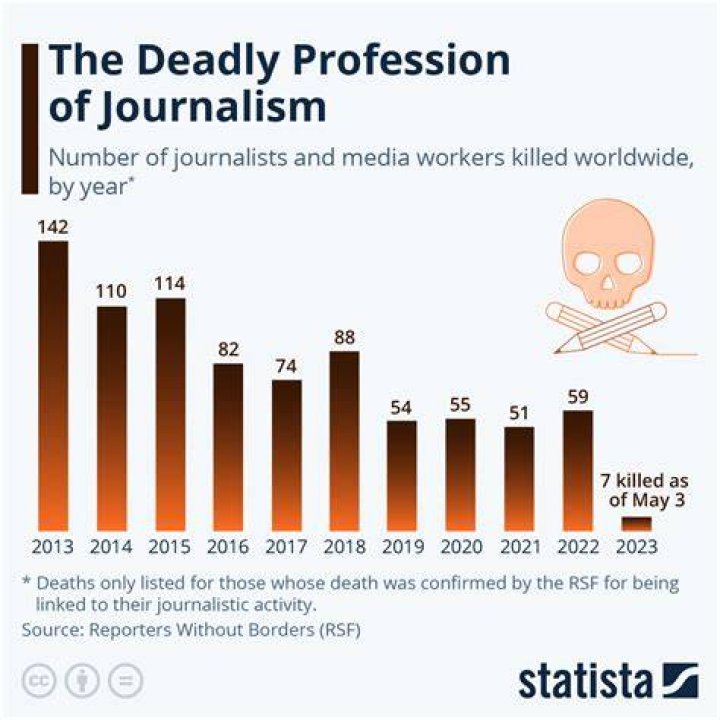 Is journalism a dying industry?
