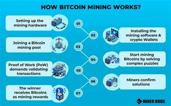Is mining BTC worth it?
