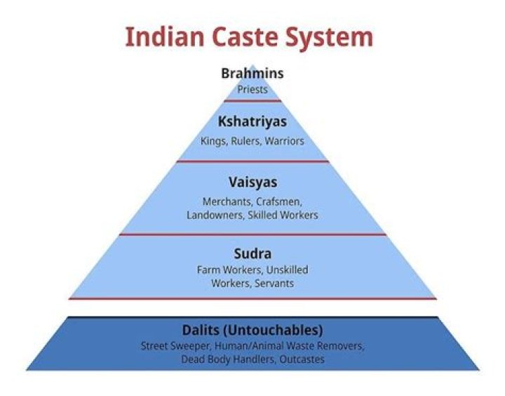 Is Nadar a high caste?
