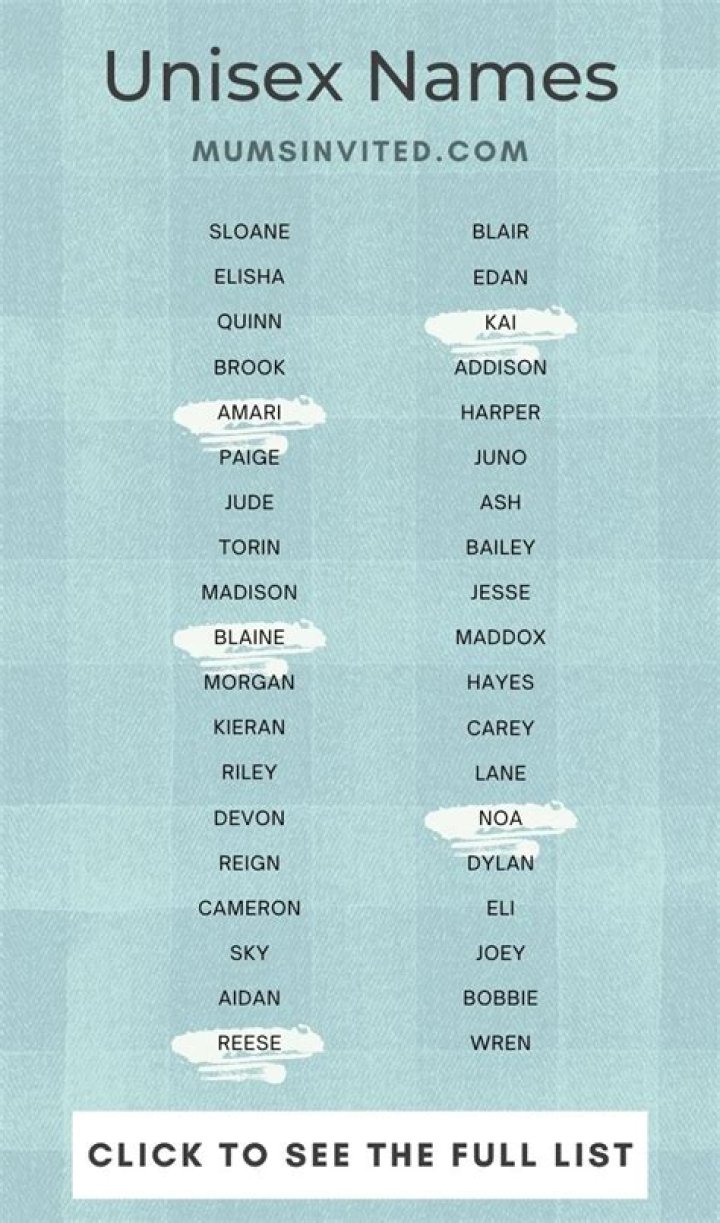 Is Nicky a unisex name?