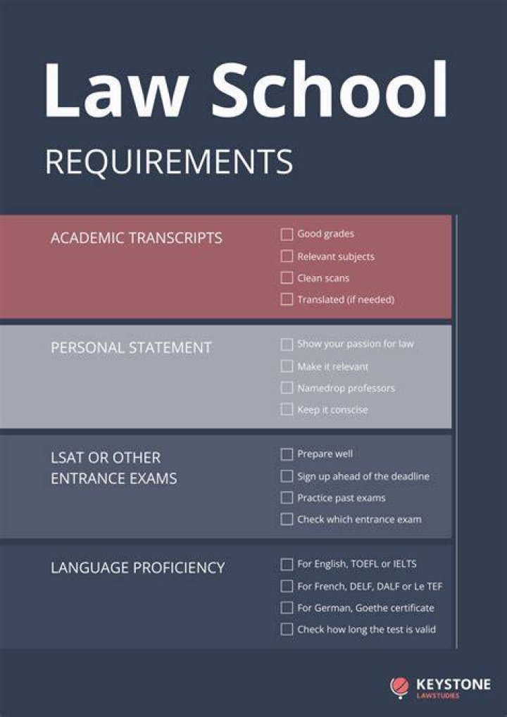 Is NY law school hard to get into?