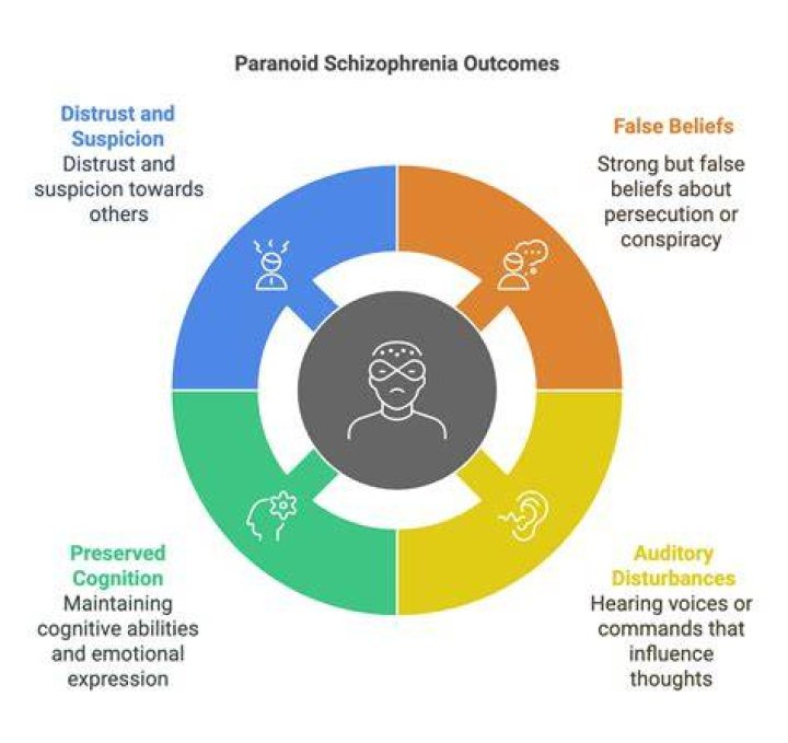 Is paranoid personality disorder the same as schizophrenia?